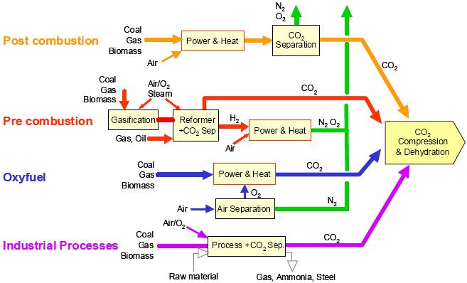 Carbon Capture Group | School Of Engineering